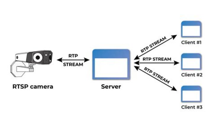 Can VLC stream to RTMP?