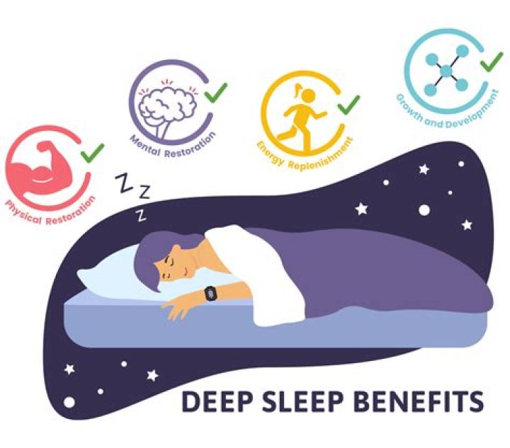 Does SIDS happen in deep sleep?