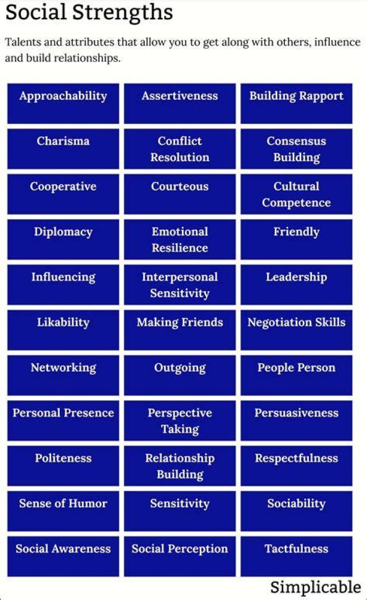 What are a child's strengths?