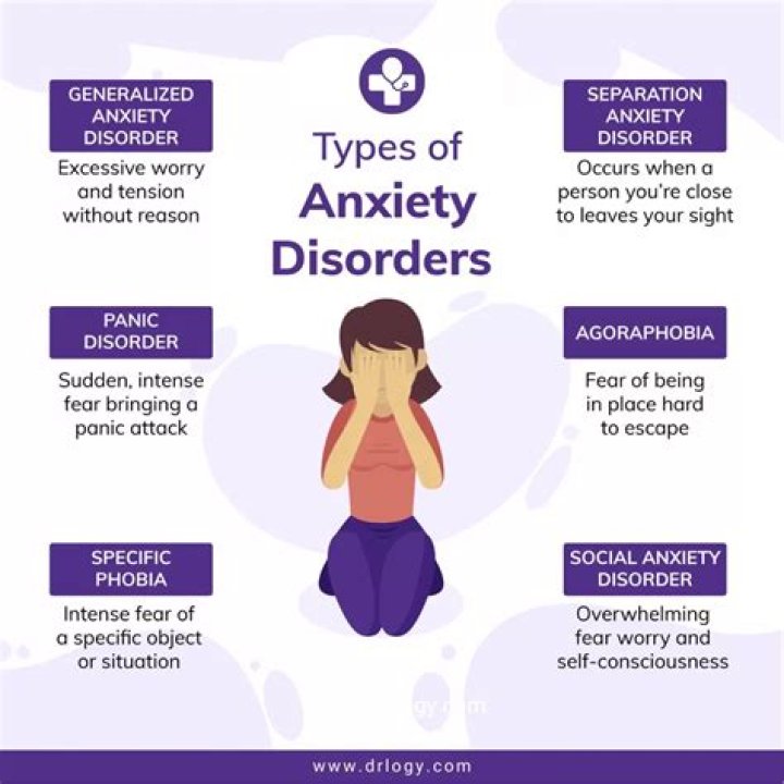 What are levels of anxiety?
