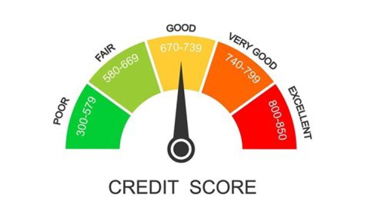 What credit score is needed for a prime mortgage?