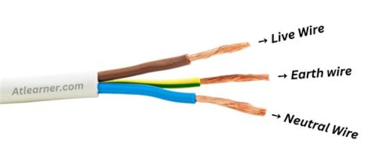 What happens if live and neutral are reversed?