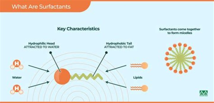 What is surfactant for pressure washing?