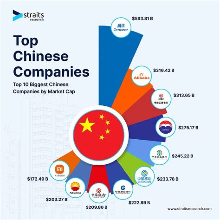 What U.S. companies are owned by China?
